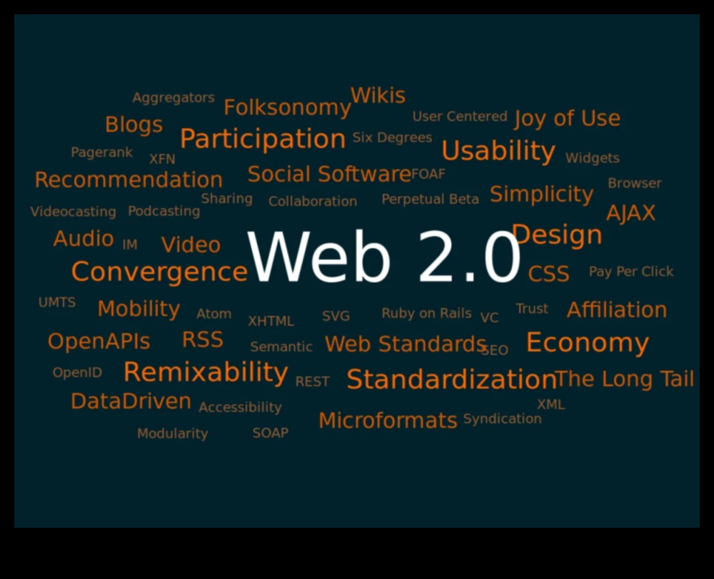 Kiberevolūcija: Web 2.0 transformāciju kursa diagramma