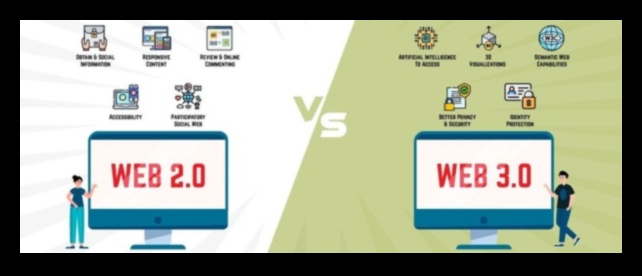 Kiberevolūcija: Web 2.0 transformāciju kursa diagramma