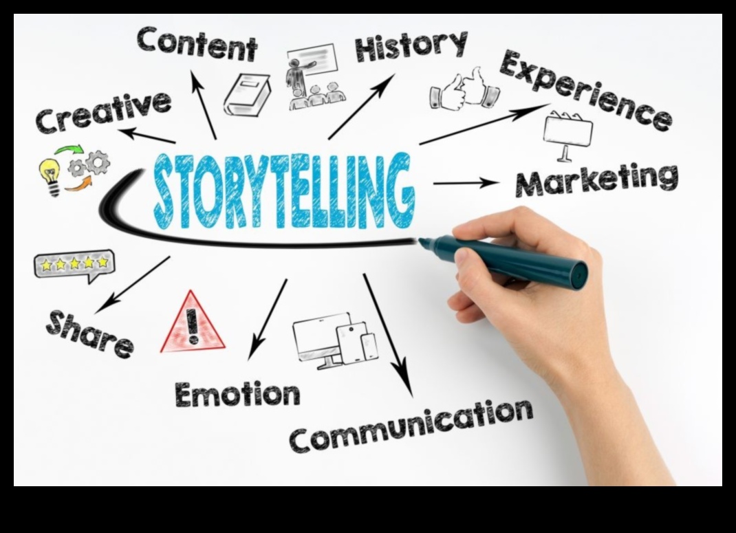 Navigācija sociālajos naratīvos: efektīvas digitālās reklāmas stratēģijas