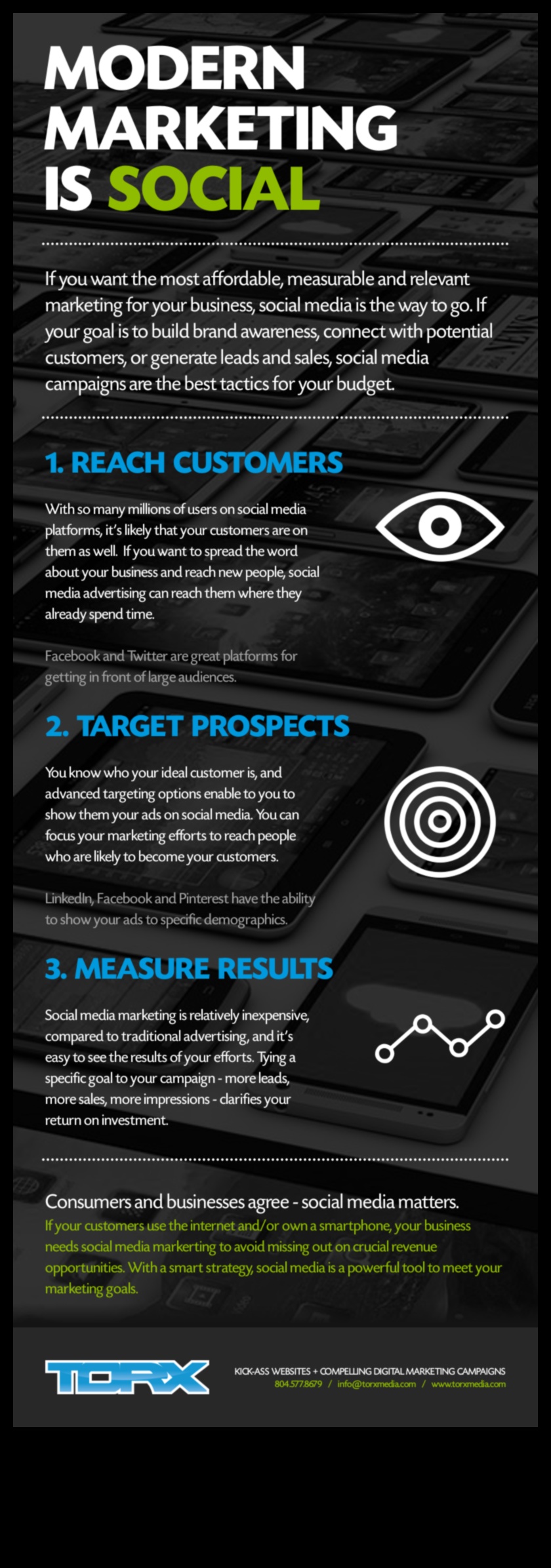 Sociālo mediju loma mūsdienu biznesa praksē