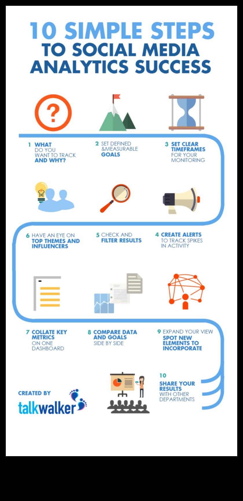 10 būtiski sociālo mediju mārketinga padomi panākumiem