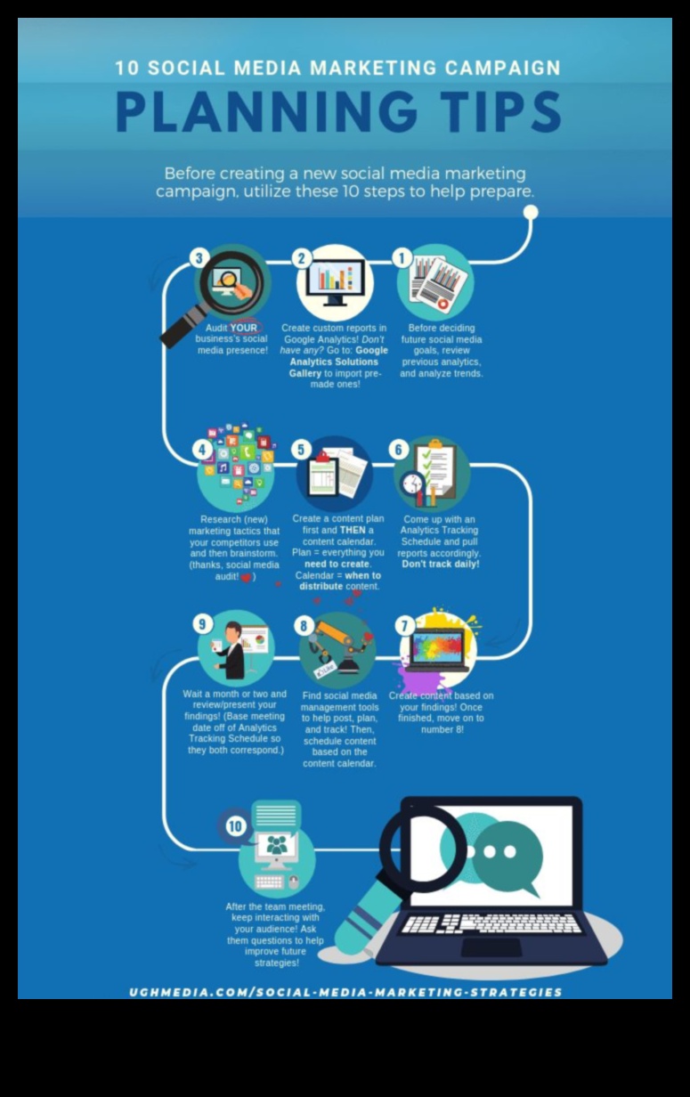 10 būtiski sociālo mediju mārketinga padomi panākumiem