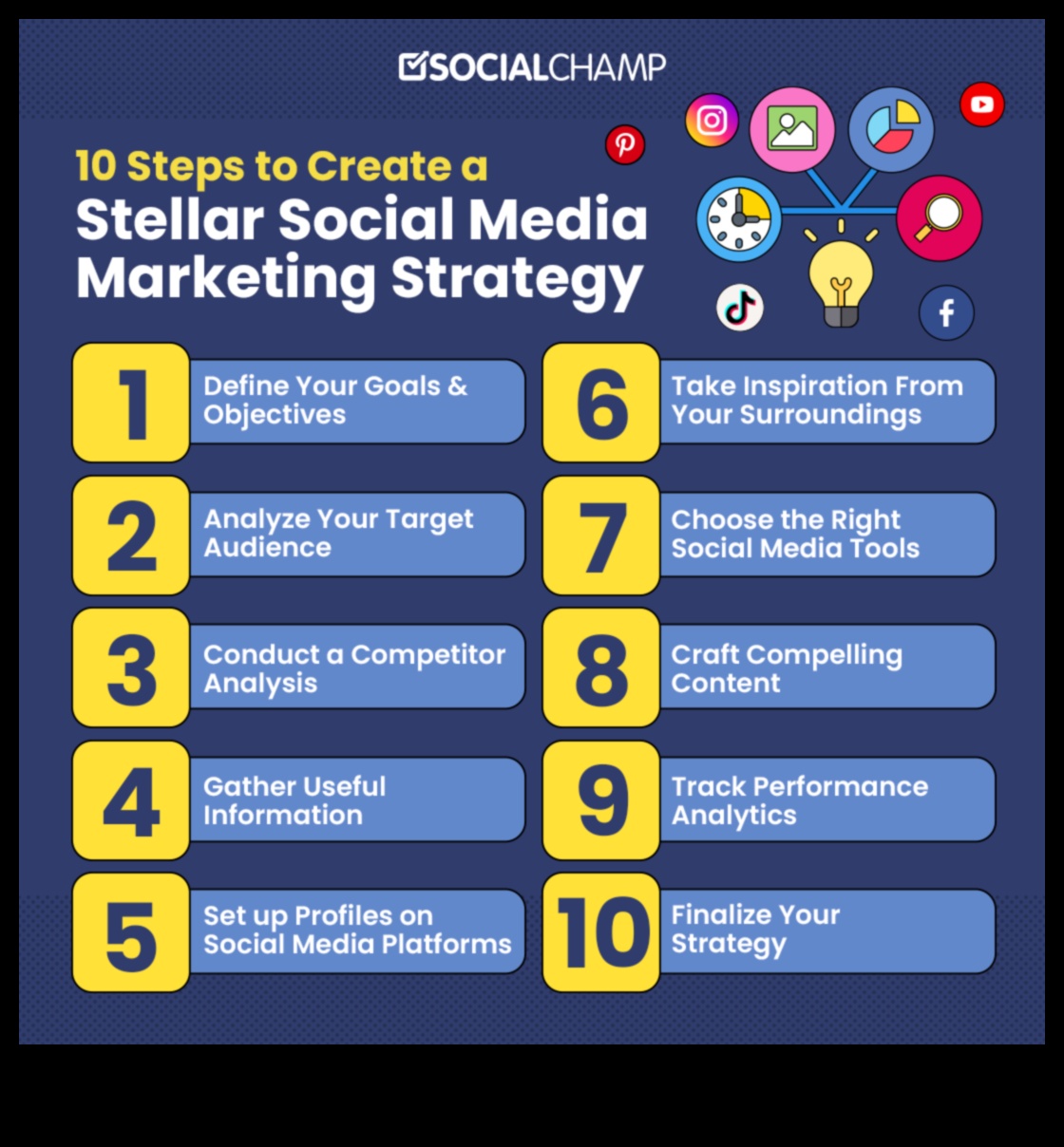 Efektīvas sociālo mediju mārketinga stratēģijas izstrāde: ceļvedis