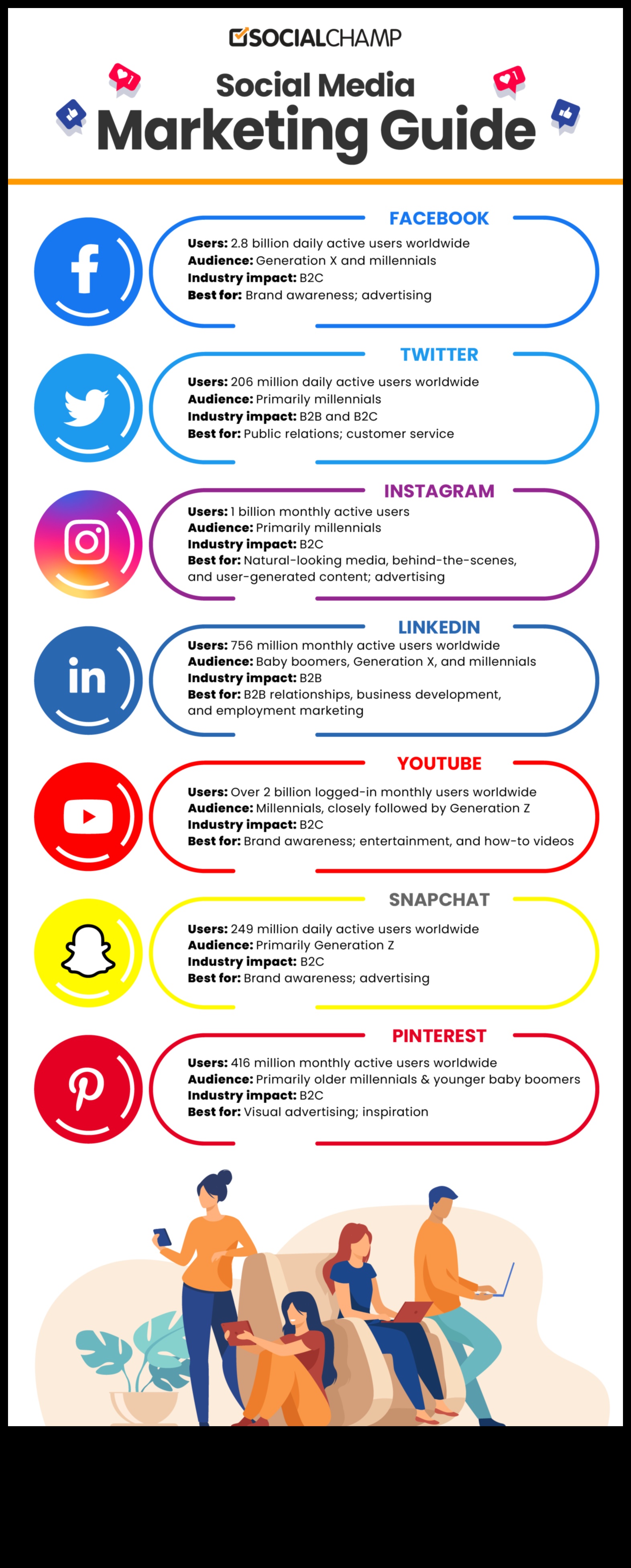 Efektīvas sociālo mediju mārketinga stratēģijas izstrāde: ceļvedis