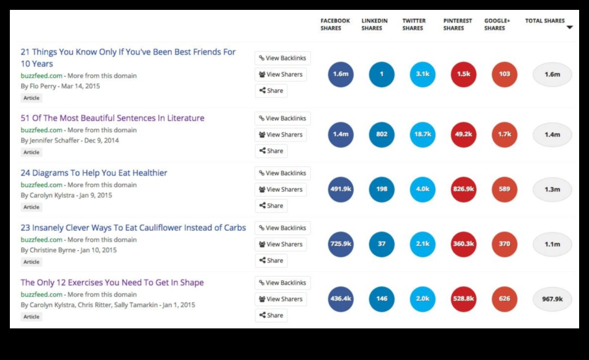 Vīrusu projekts: satura izstrāde maksimālai koplietojamībai