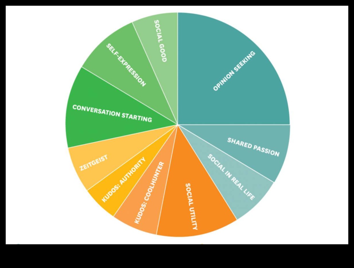 Vīrusu projekts: satura izstrāde maksimālai koplietojamībai