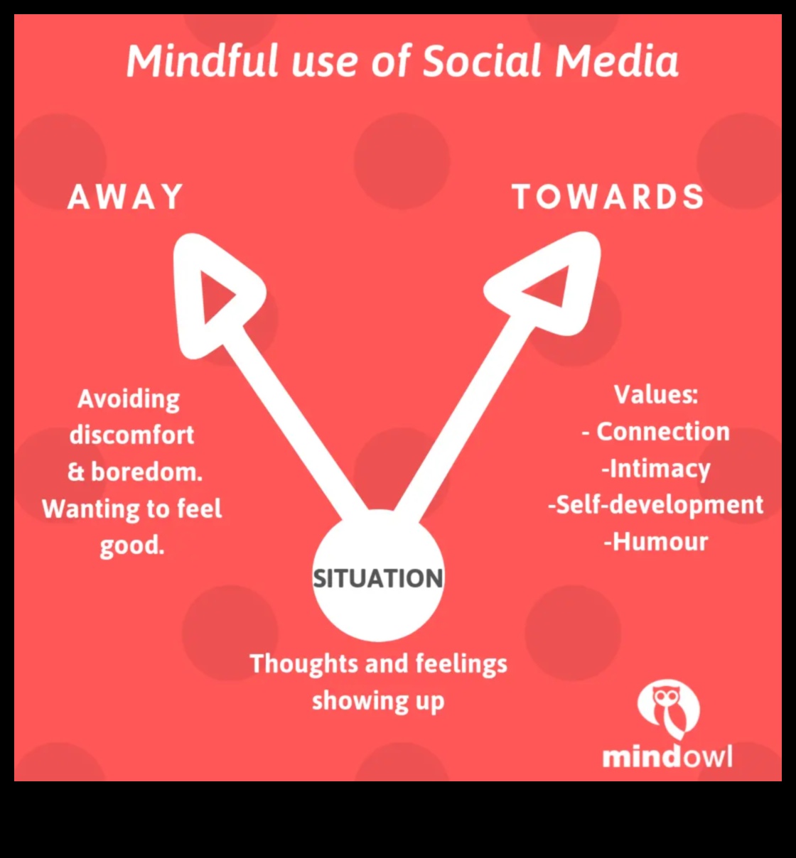 Uzmanīga publicēšana Kā pārdomāti dalīties sociālajos medijos 5 Uzmanīga publicēšana: stratēģijas pārdomātai kopīgošanai sociālajos medijos