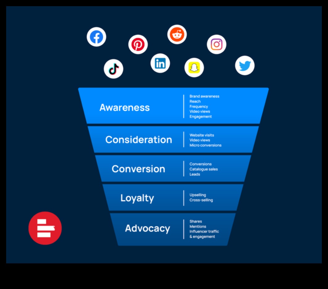 No klikšķiem līdz reklāmguvumiem: ceļvedis panākumiem sociālajos saziņas līdzekļos