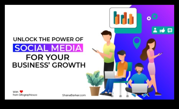 Sociālo mediju analīzes jaudas atraisīšana