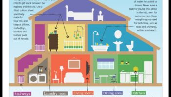 Drošas darbības: virzieties pa mazuļa drošības ceļu