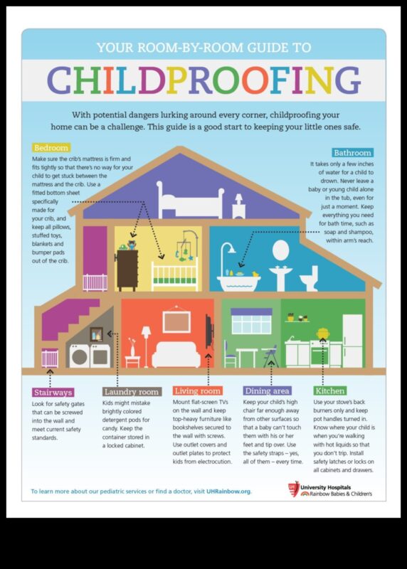 Drošas darbības: virzieties pa mazuļa drošības ceļu