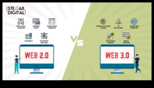 Papildus klikšķiem: izpratne par Web 2.0 pieredzes dziļumu